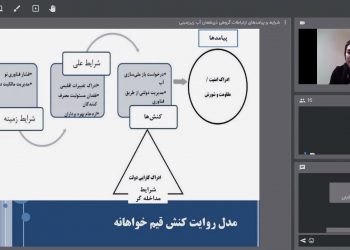 وبینار شرایط و پیامدهای ارتباطات گروهی ذی نفعان آب زیرزمینی برگزار شد