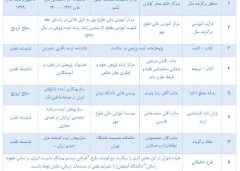 آثار برگزیده سومین دوره جایزه روز جهانی آینده معرفی شدند