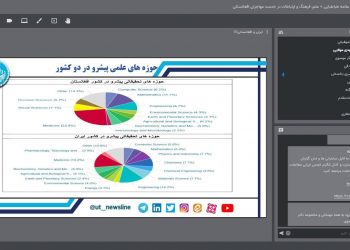 گزارش نشست دوم «علم در خدمت مهاجران افغانستان»