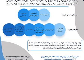 فراخوان سومین جایزه روز جهانی آینده