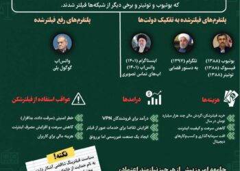 فیلترینگ شبکه‌های اجتماعی در ایران